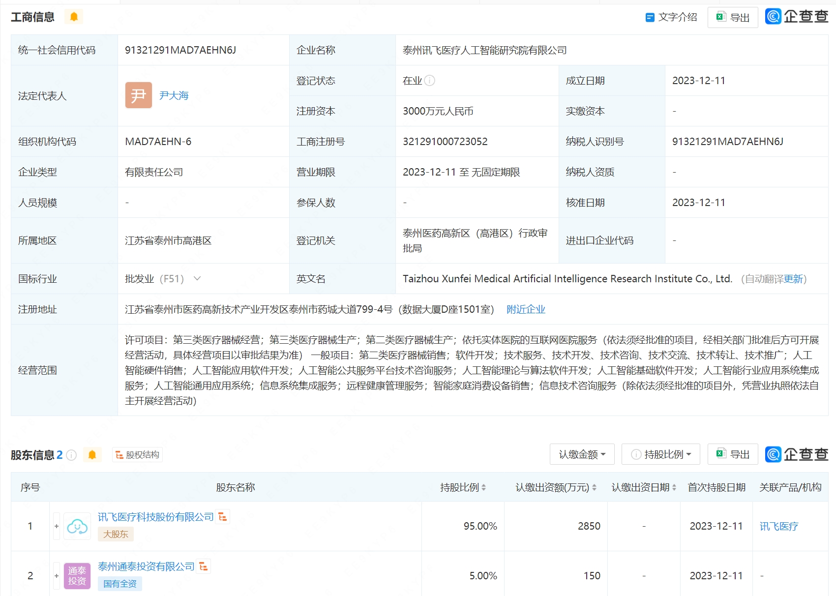 訊飛醫療等聯合成立AI研究院，注冊資本3000萬，聚焦人工智能應用軟件開發